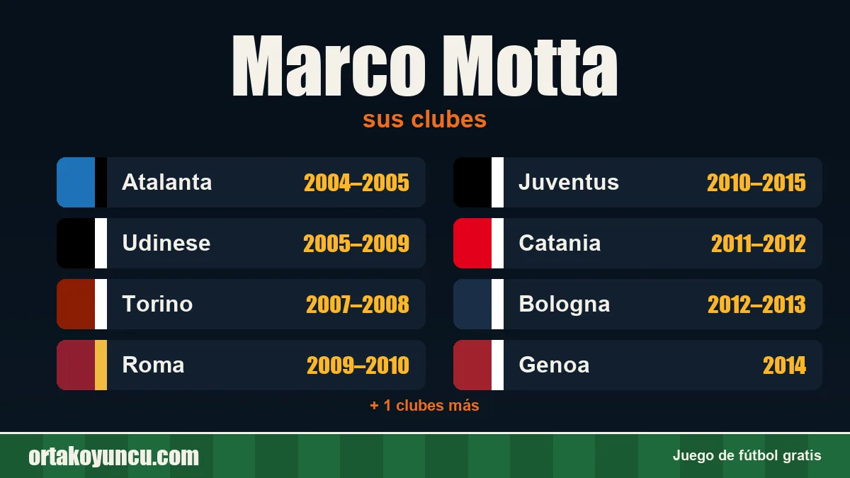 Marco Motta: clubes y años