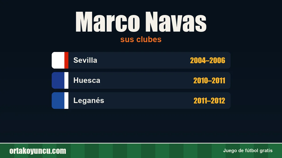 Marco Navas: clubes y años