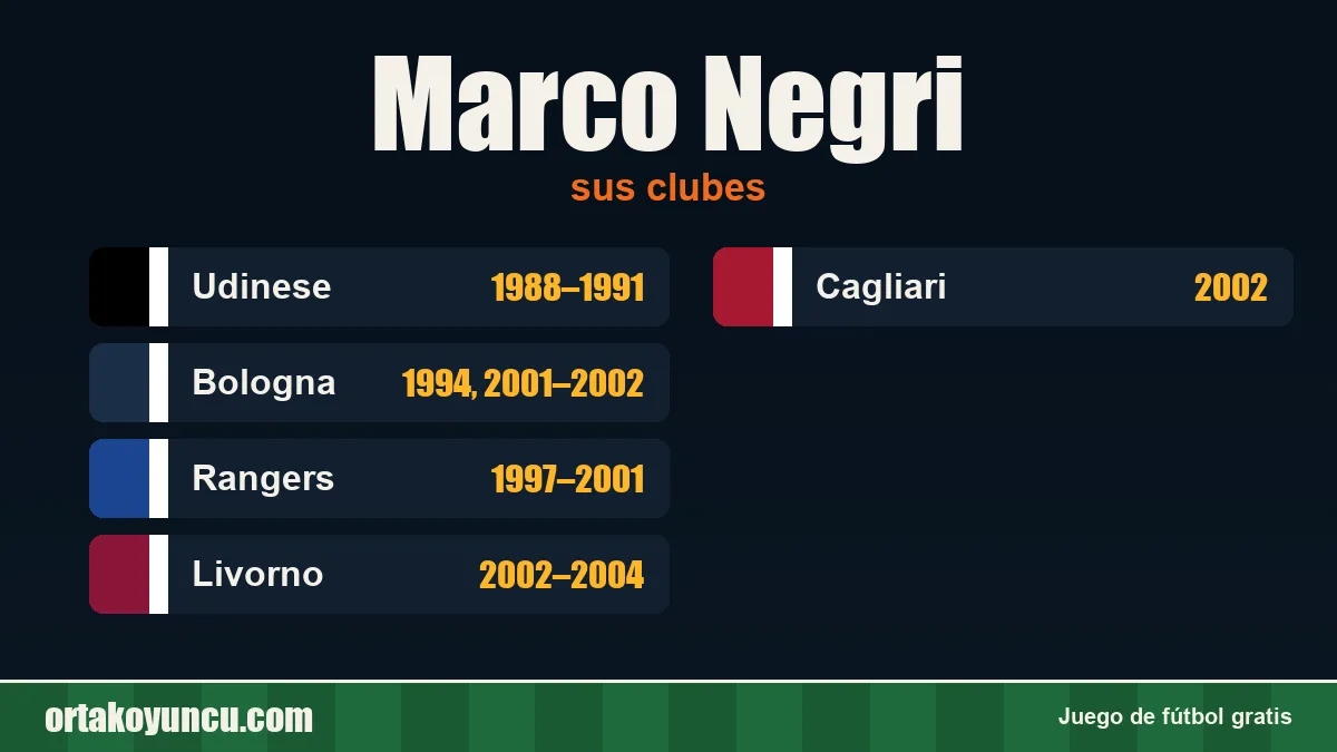 Marco Negri: clubes y años
