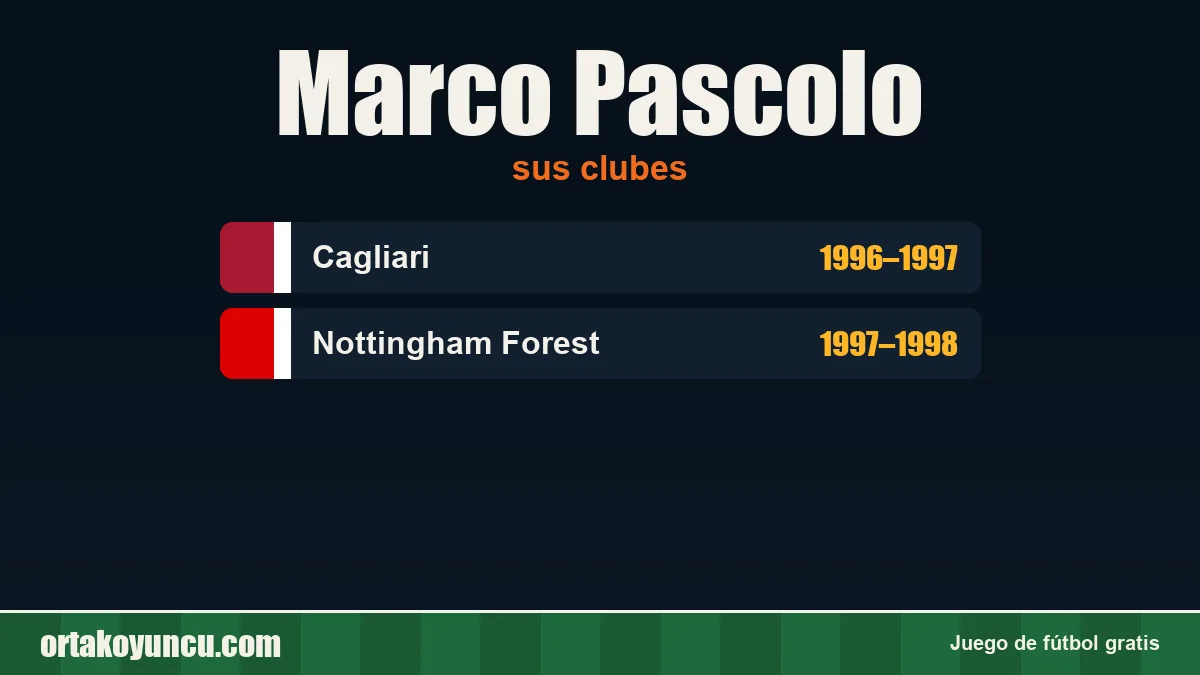 Marco Pascolo: clubes y años