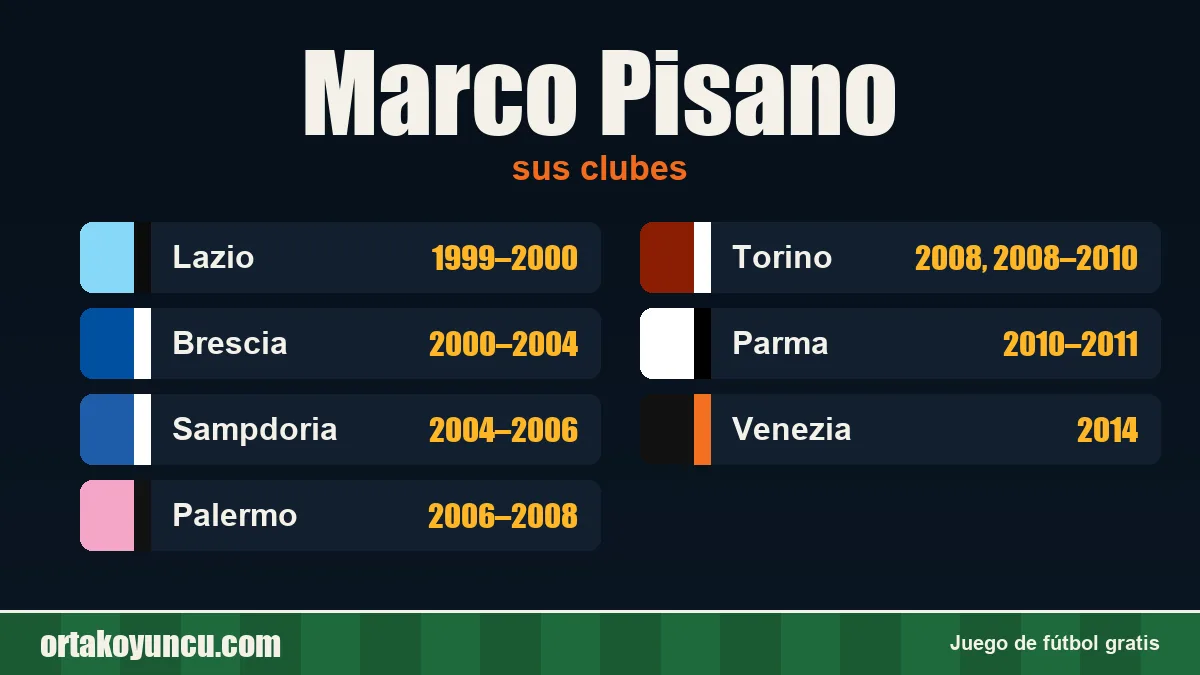 Marco Pisano: clubes y años