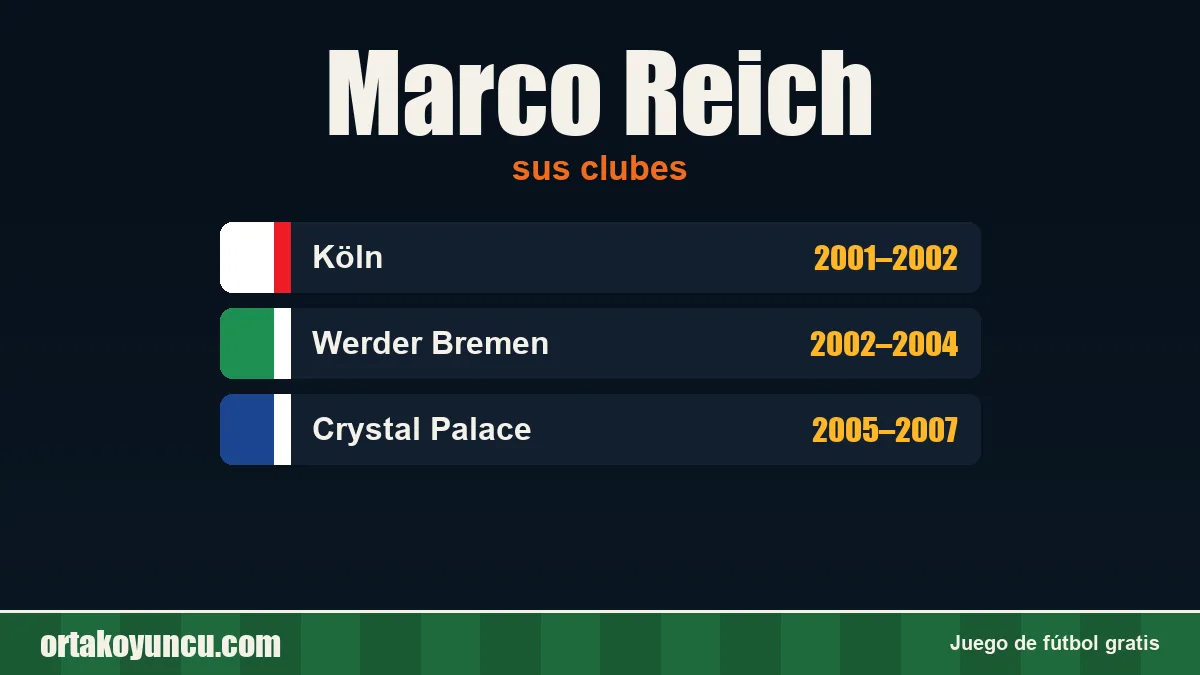Marco Reich: clubes y años
