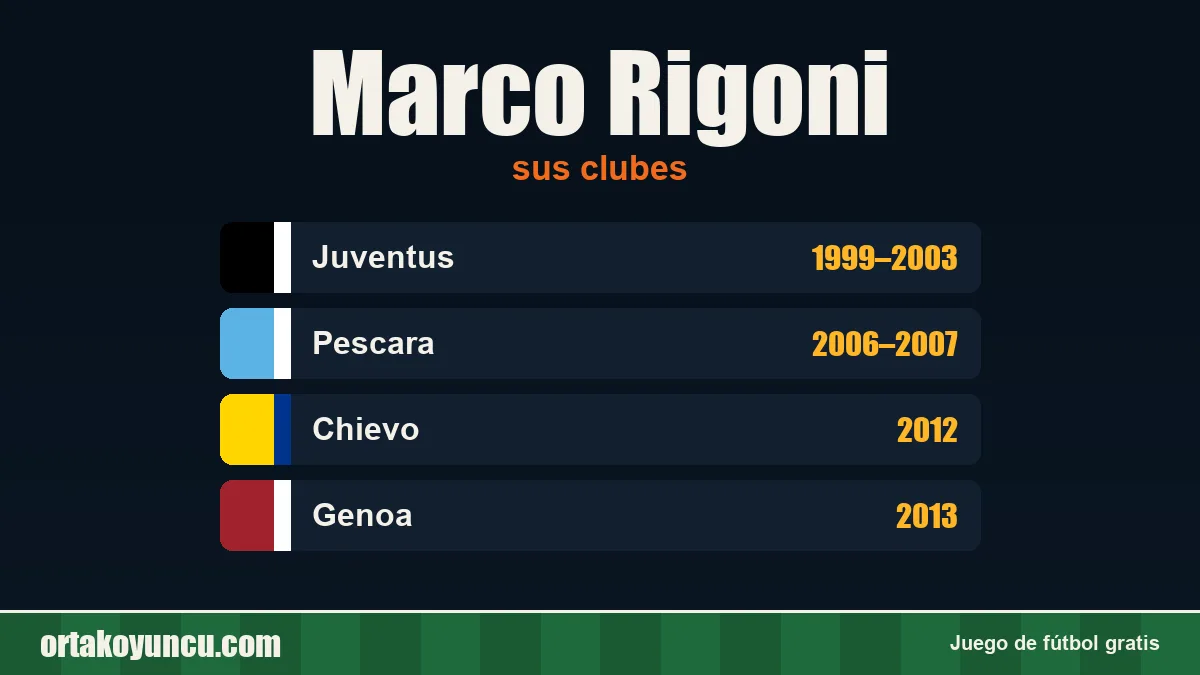 Marco Rigoni: clubes y años