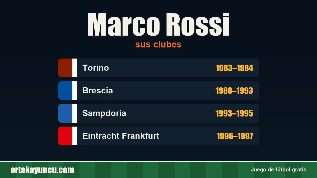 Marco Rossi: clubes y años