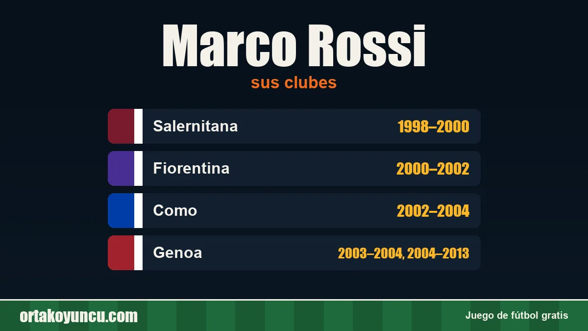 Marco Rossi: clubes y años
