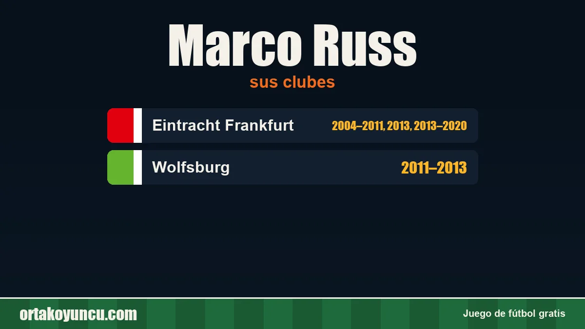 Marco Russ: clubes y años