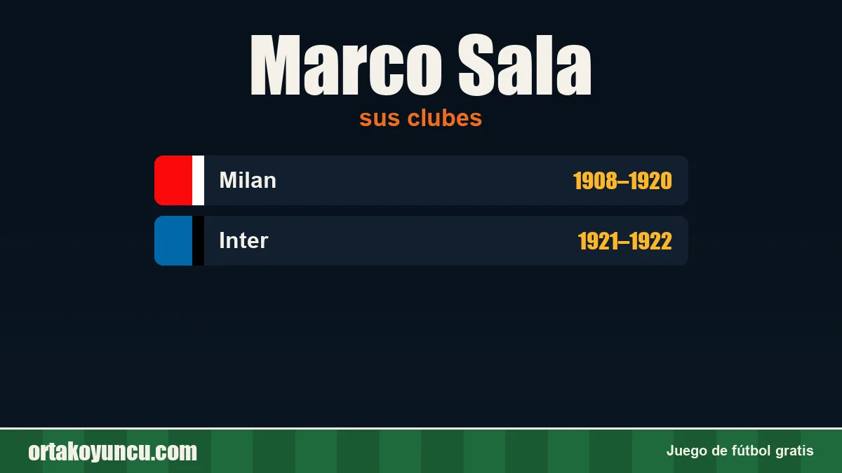 Marco Sala: clubes y años
