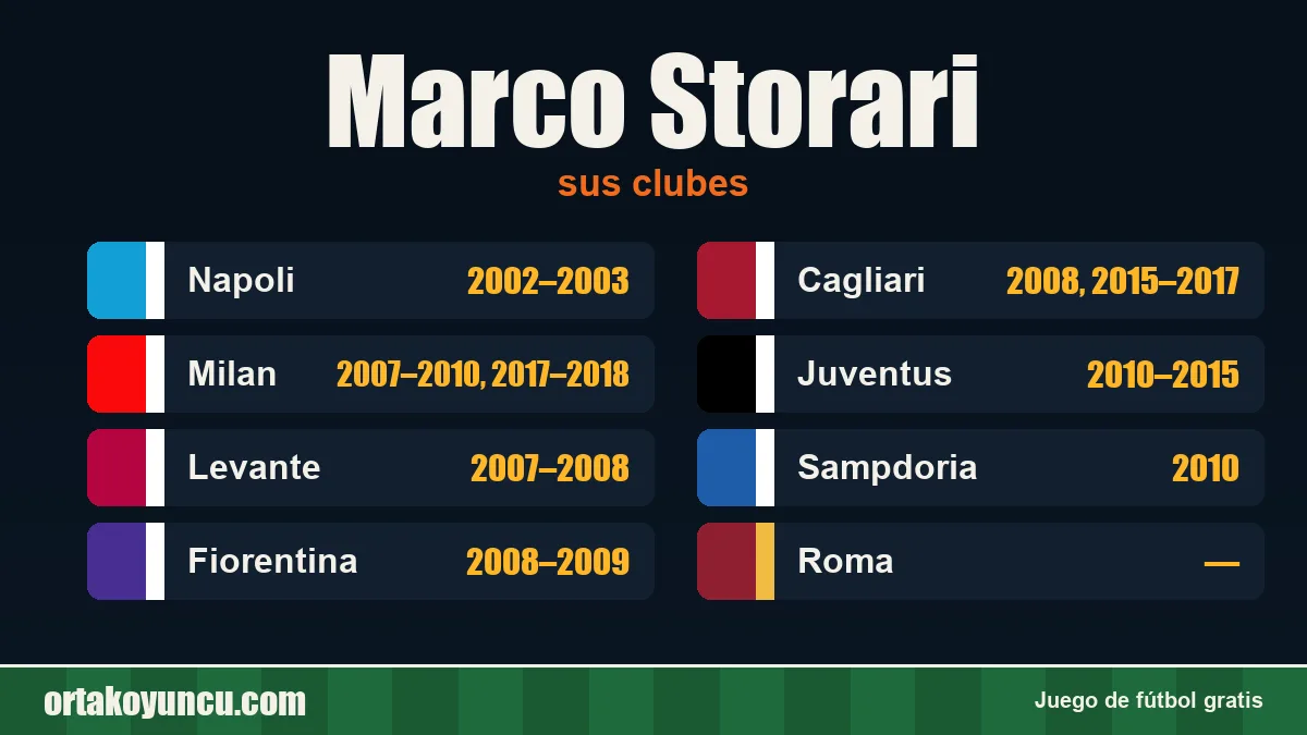 Marco Storari: clubes y años