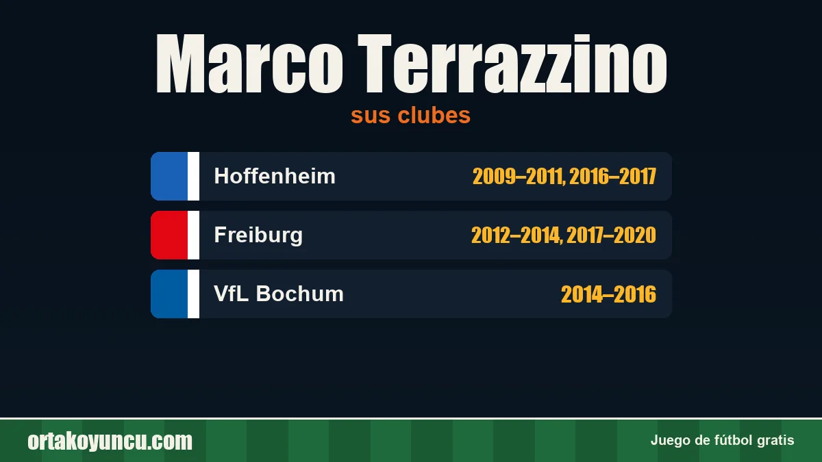 Marco Terrazzino: clubes y años