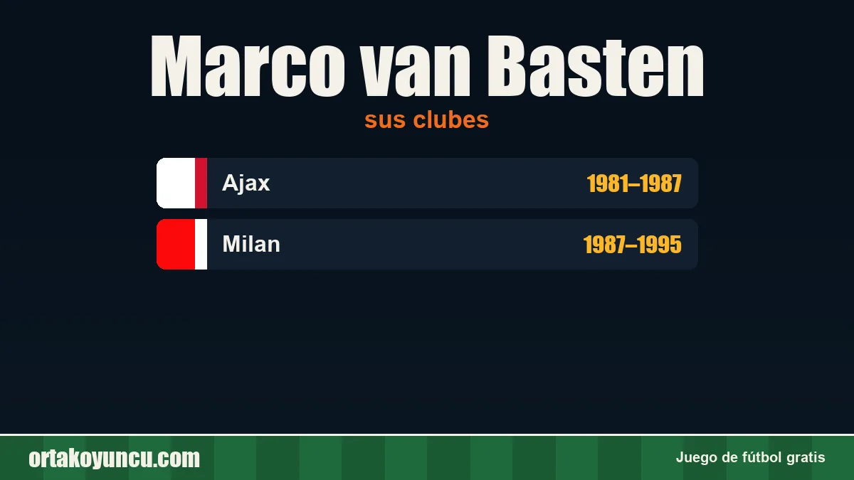 Marco van Basten: clubes y años