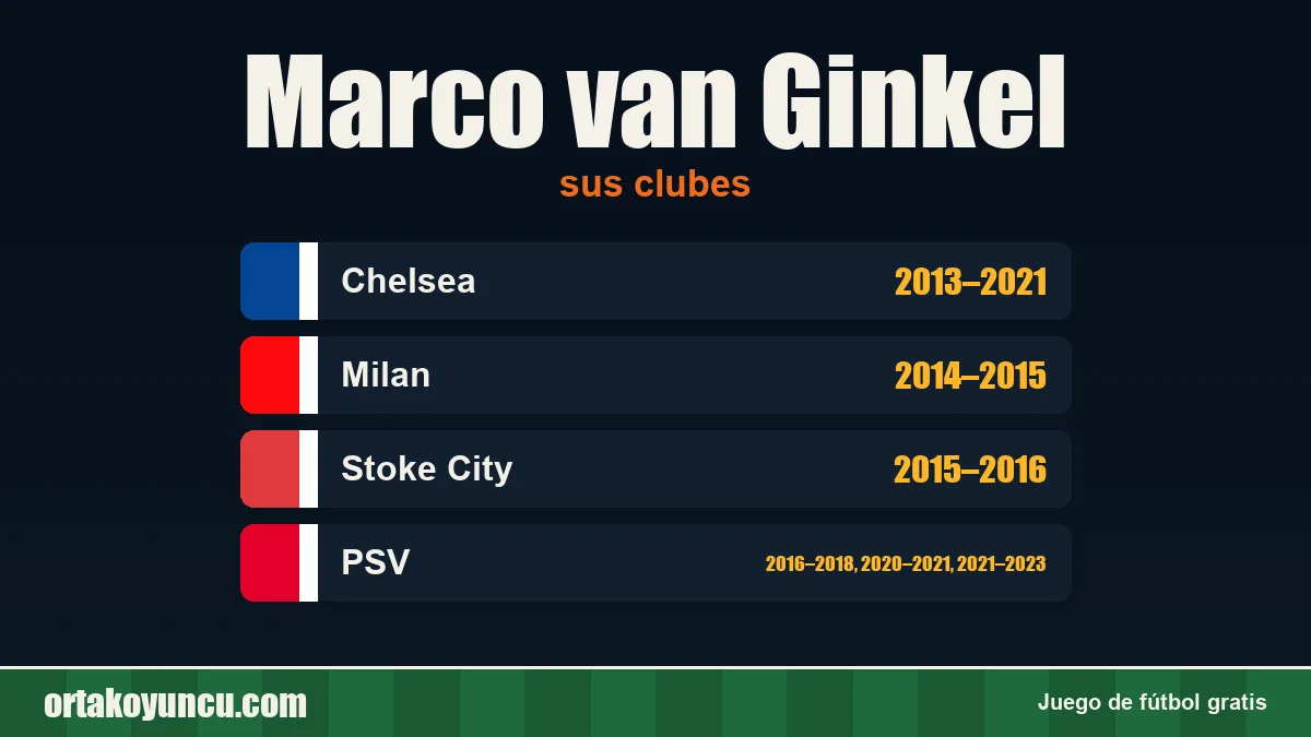 Marco van Ginkel: clubes y años