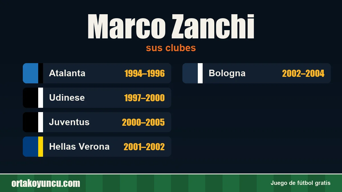 Marco Zanchi: clubes y años
