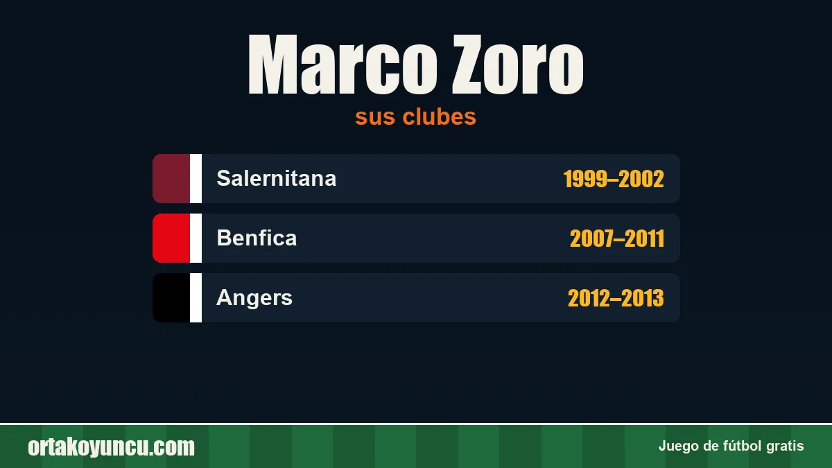 Marco Zoro: clubes y años