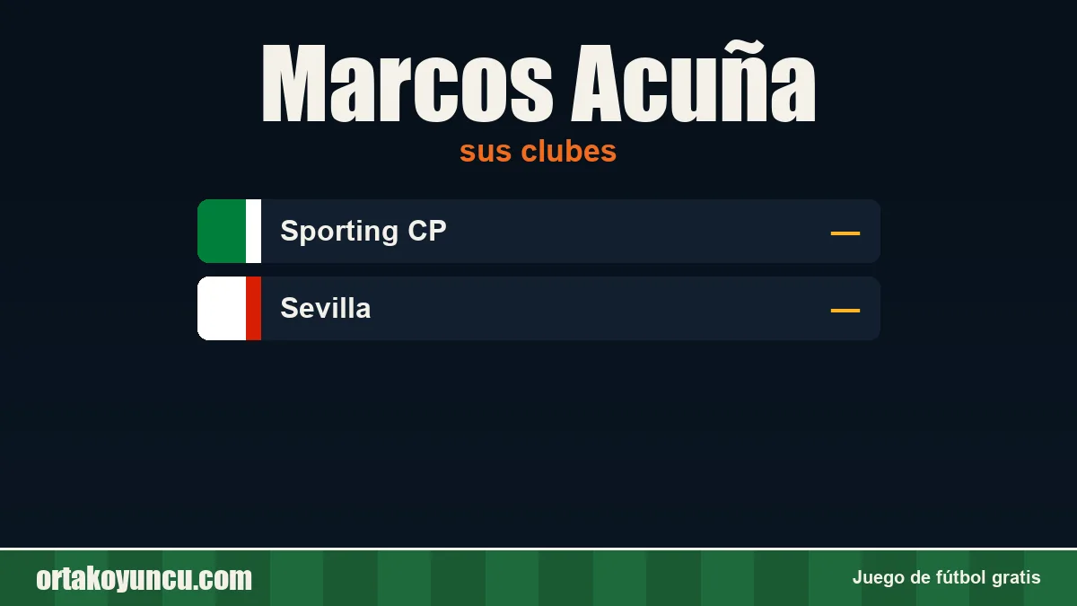 Marcos Acuña: clubes y años