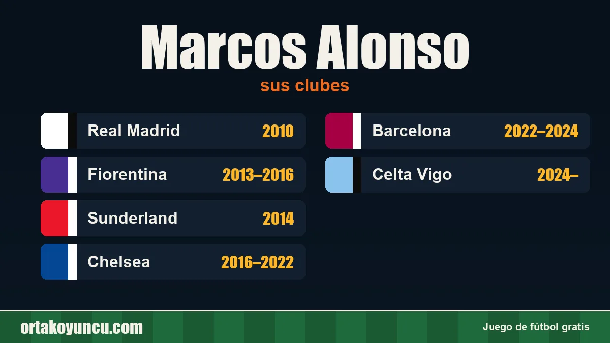 Marcos Alonso: clubes y años