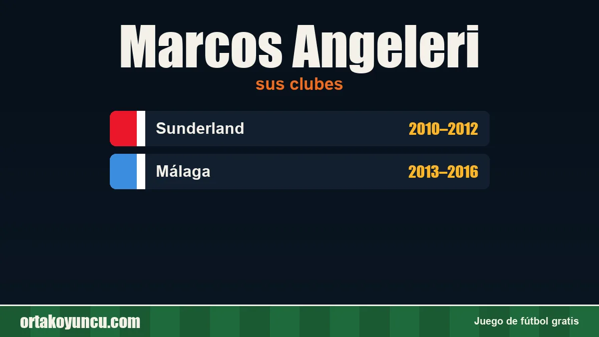 Marcos Angeleri: clubes y años