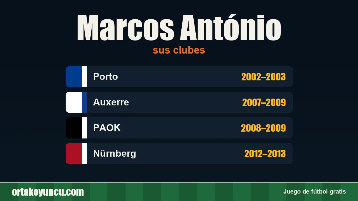 Marcos António: clubes y años