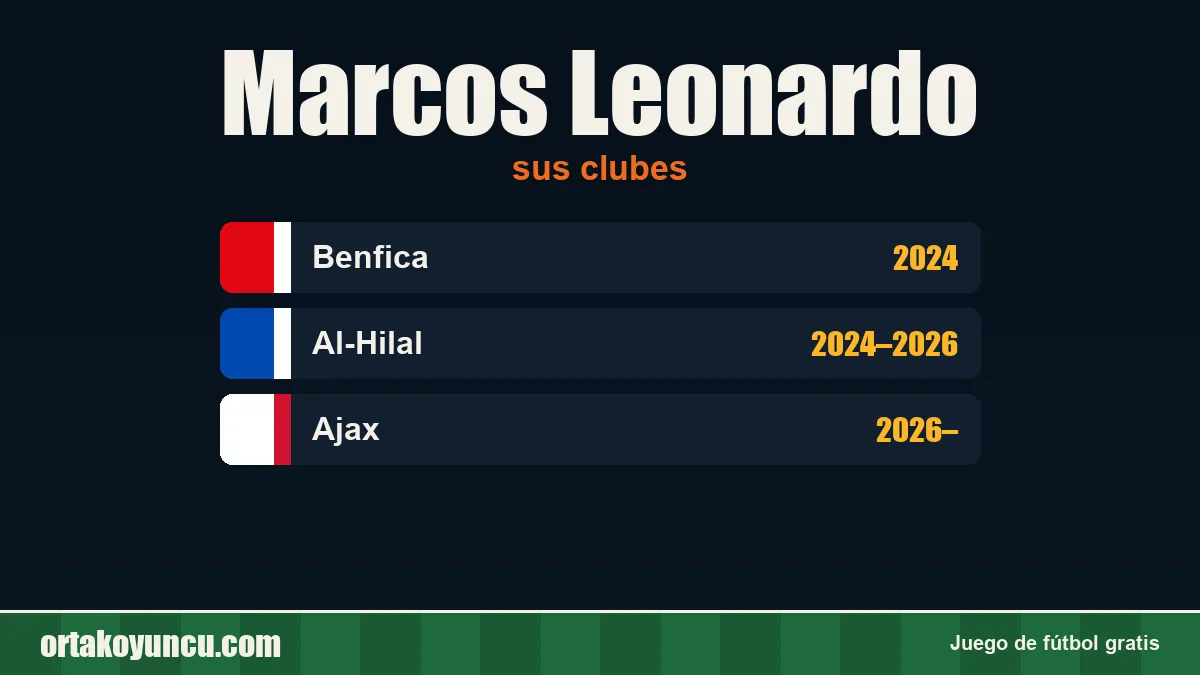 Marcos Leonardo: clubes y años