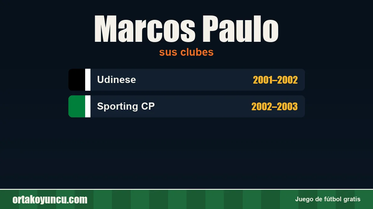 Marcos Paulo: clubes y años