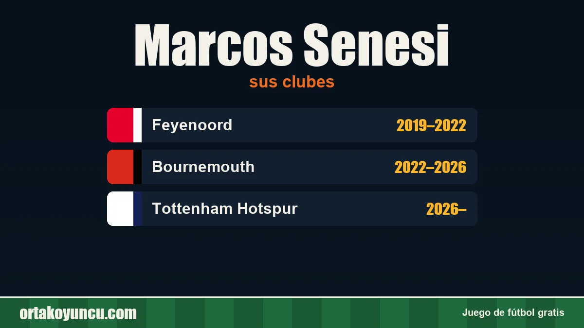 Marcos Senesi: clubes y años