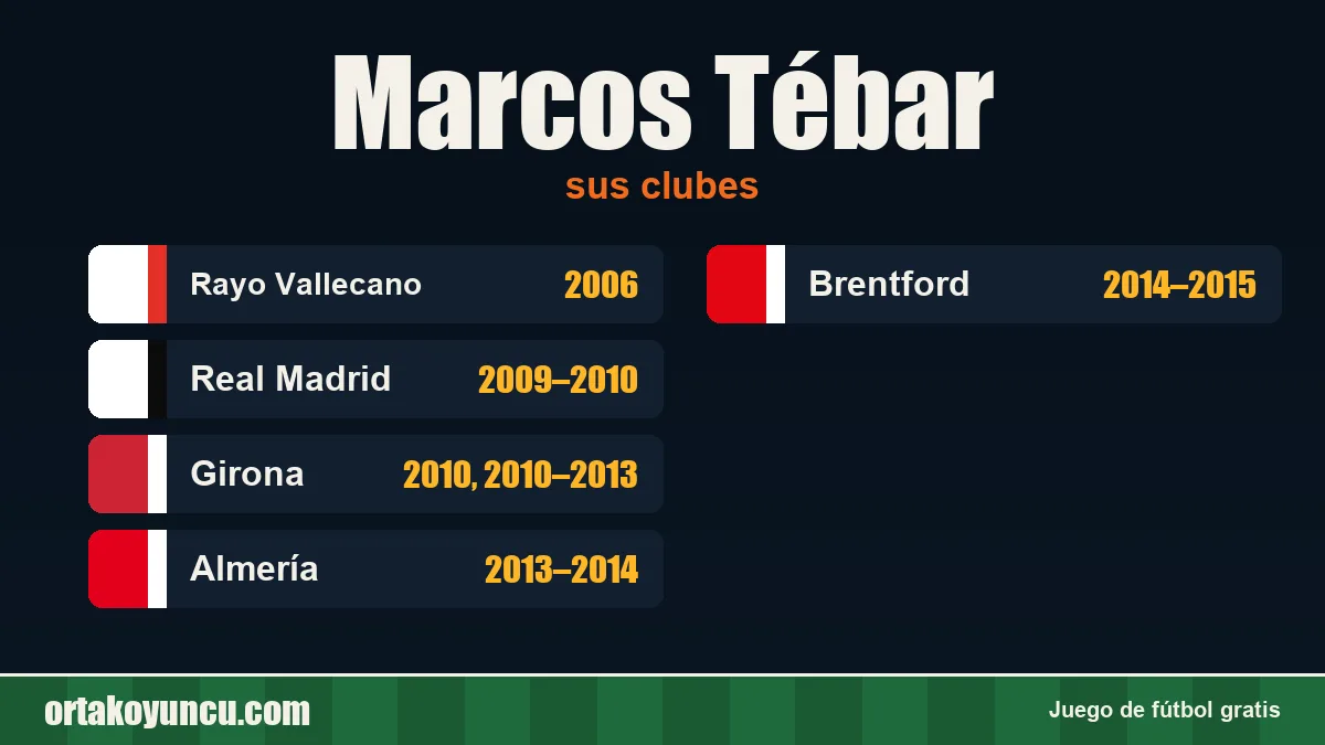Marcos Tébar: clubes y años