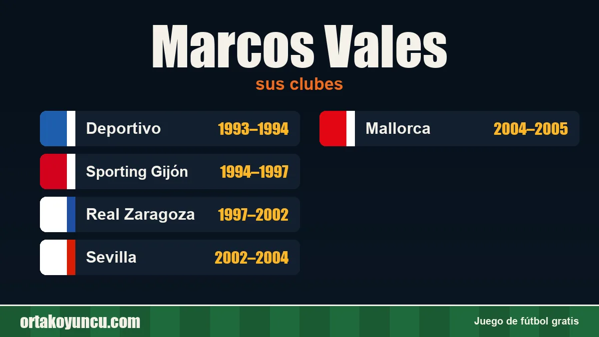 Marcos Vales: clubes y años