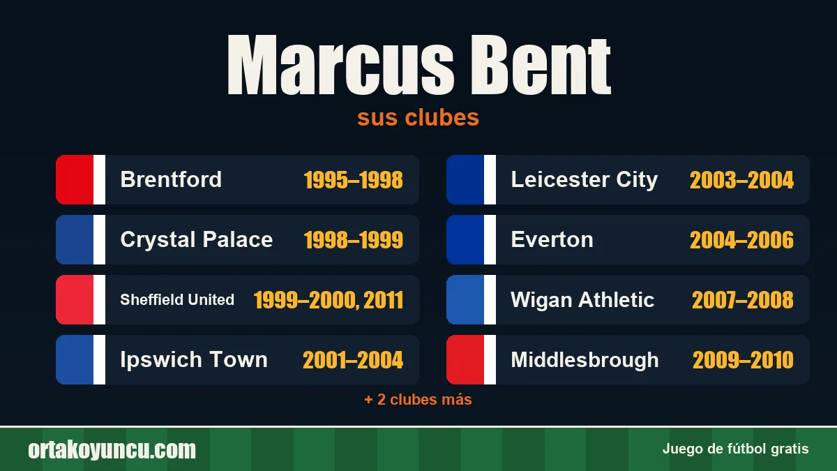 Marcus Bent: clubes y años