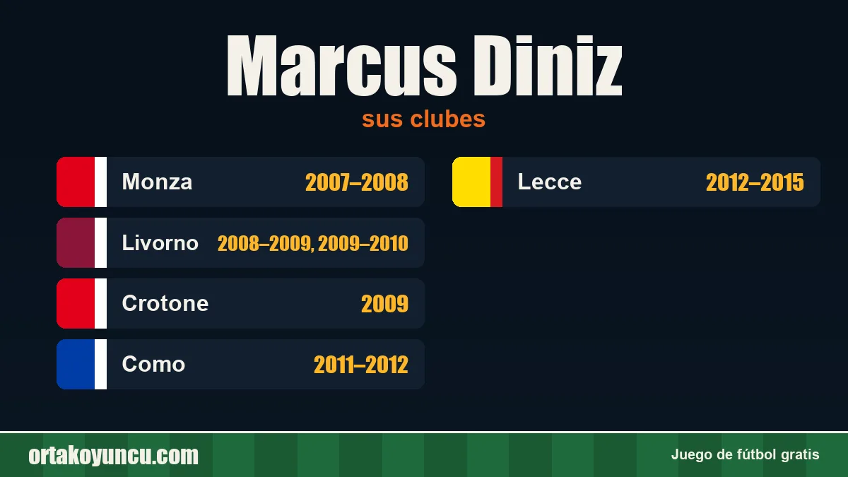 Marcus Diniz: clubes y años