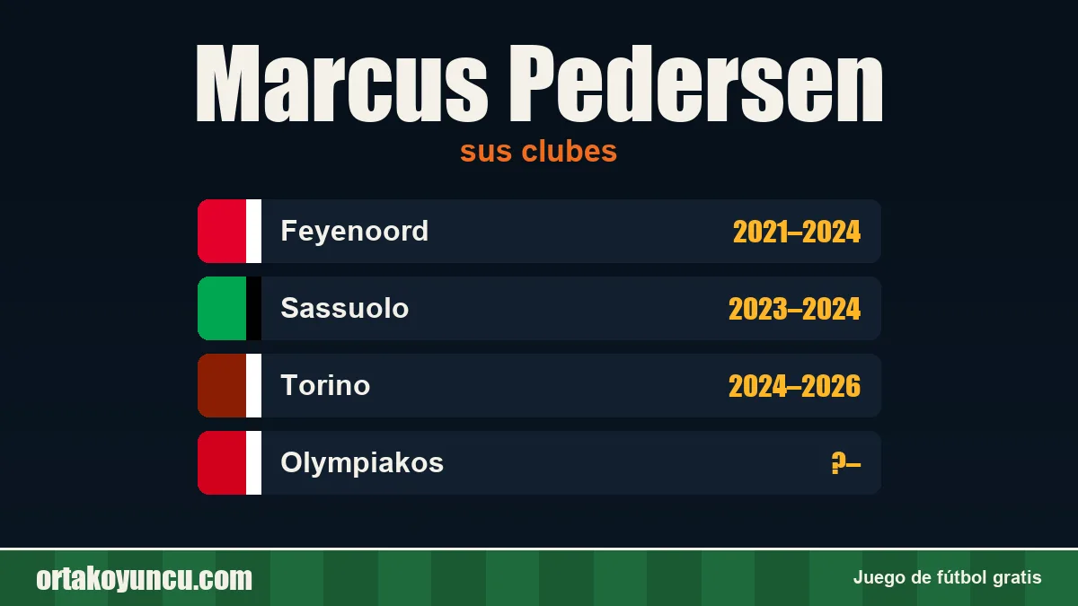 Marcus Pedersen: clubes y años