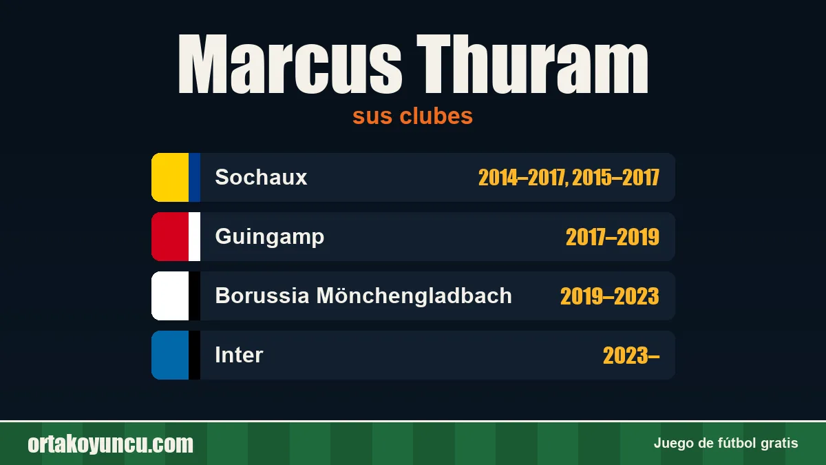 Marcus Thuram: clubes y años
