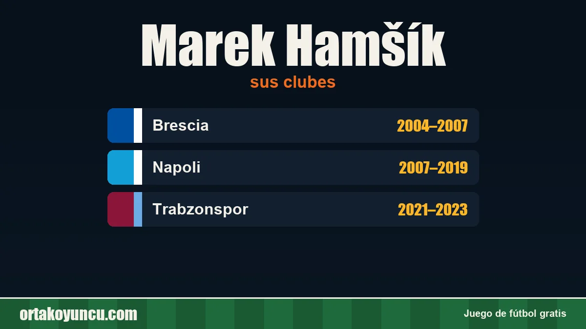 Marek Hamšík: clubes y años