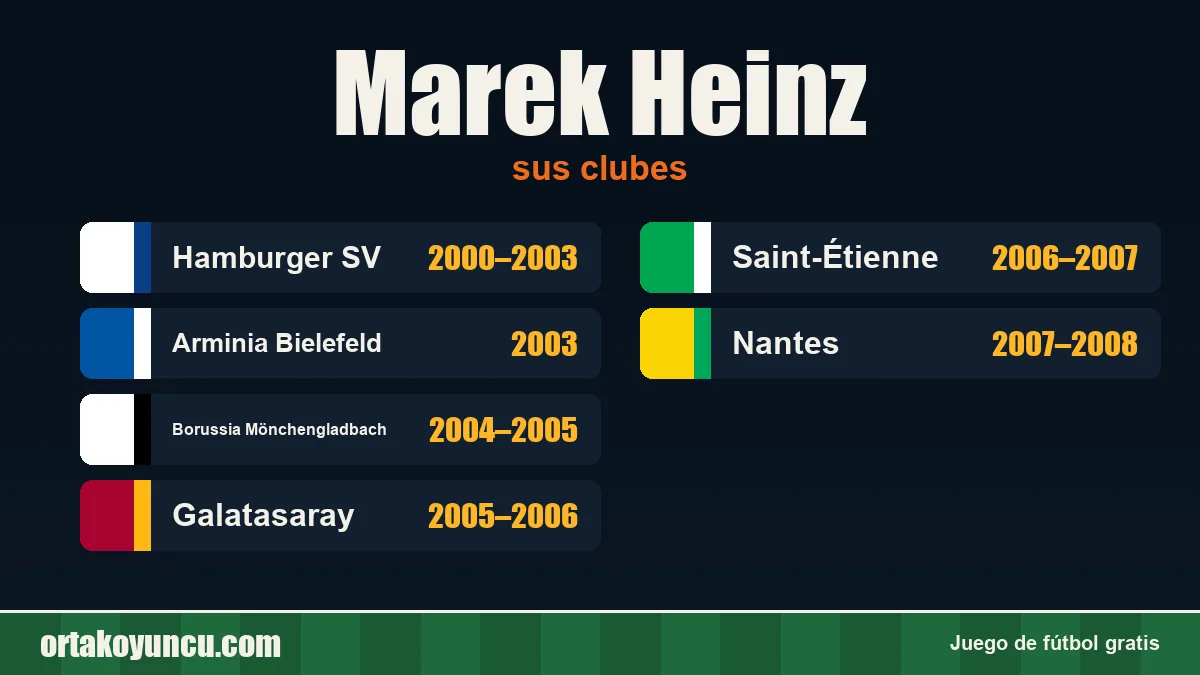 Marek Heinz: clubes y años