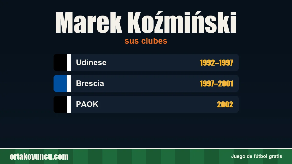 Marek Koźmiński: clubes y años