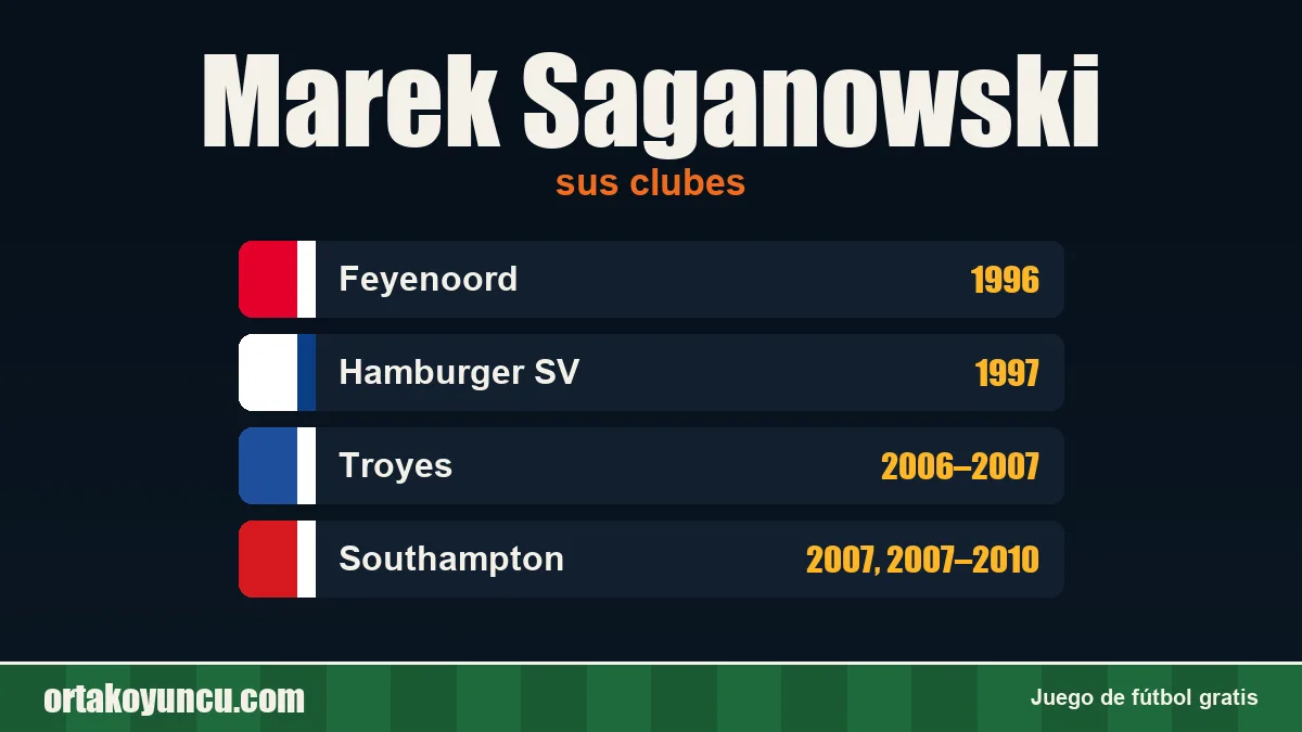 Marek Saganowski: clubes y años