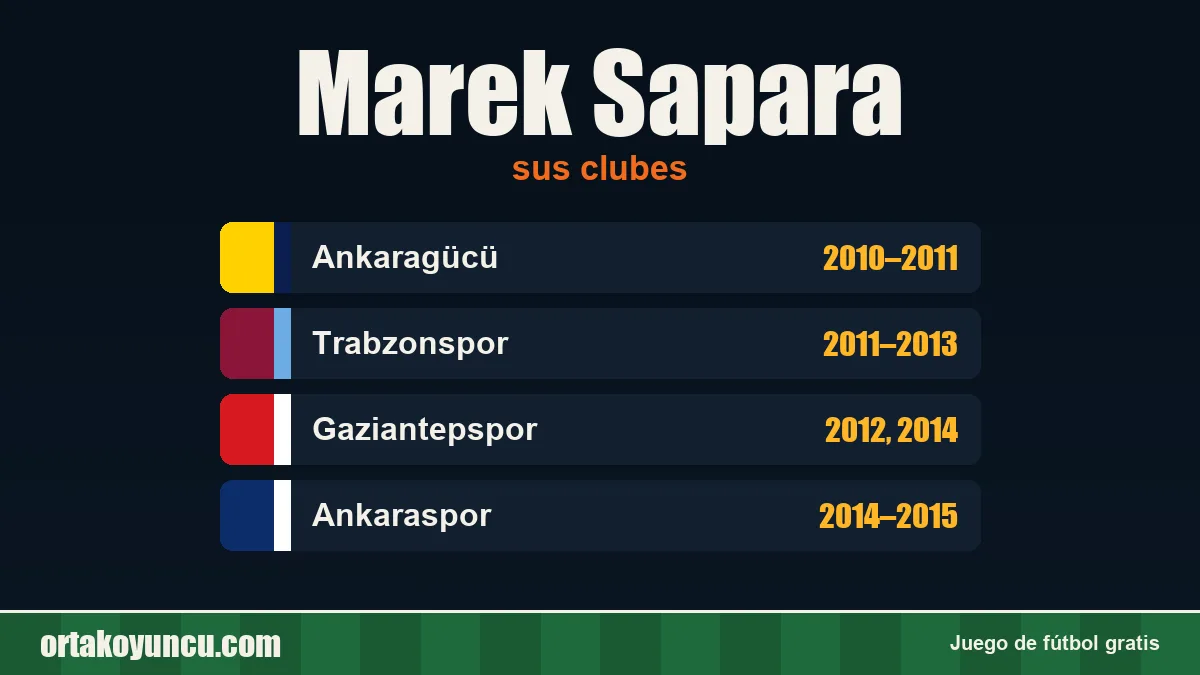 Marek Sapara: clubes y años