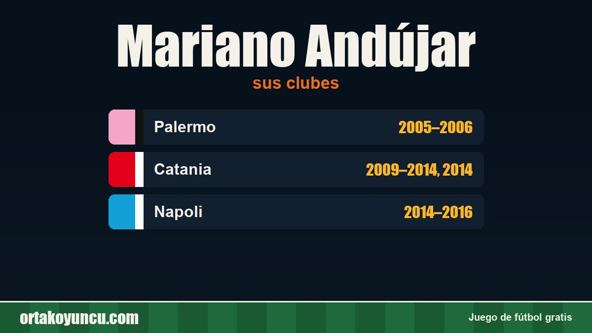 Mariano Andújar: clubes y años