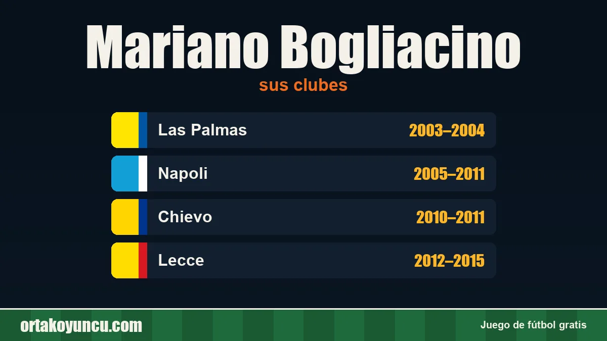 Mariano Bogliacino: clubes y años