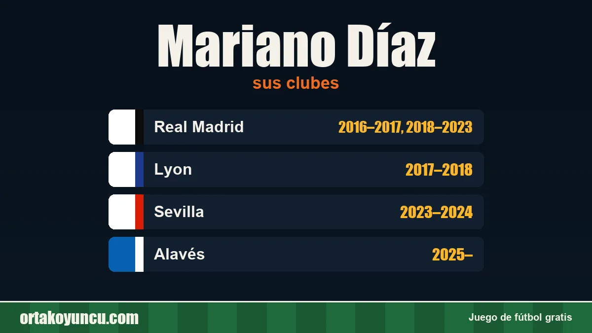 Mariano Díaz: clubes y años