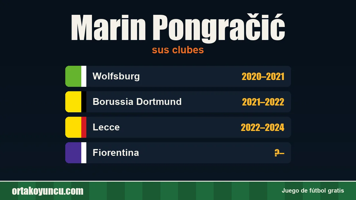 Marin Pongračić: clubes y años