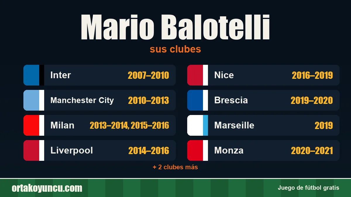 Mario Balotelli: clubes y años