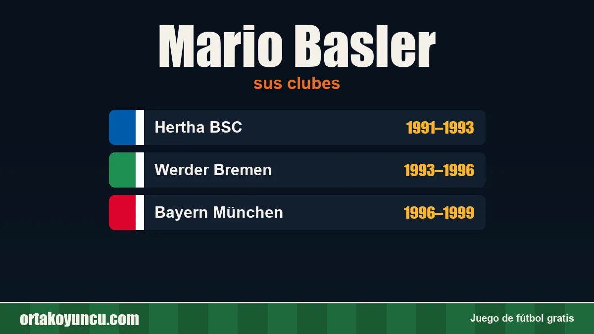 Mario Basler: clubes y años