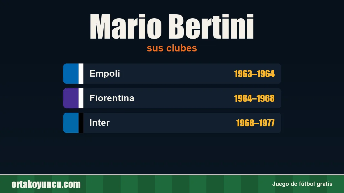 Mario Bertini: clubes y años
