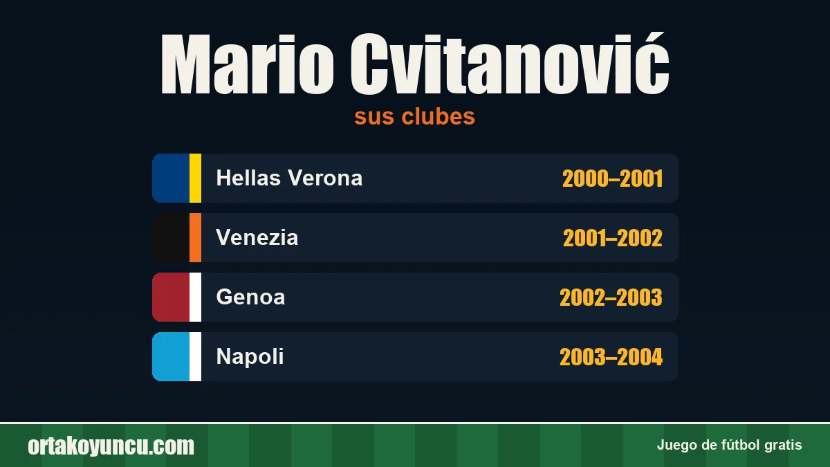 Mario Cvitanović: clubes y años