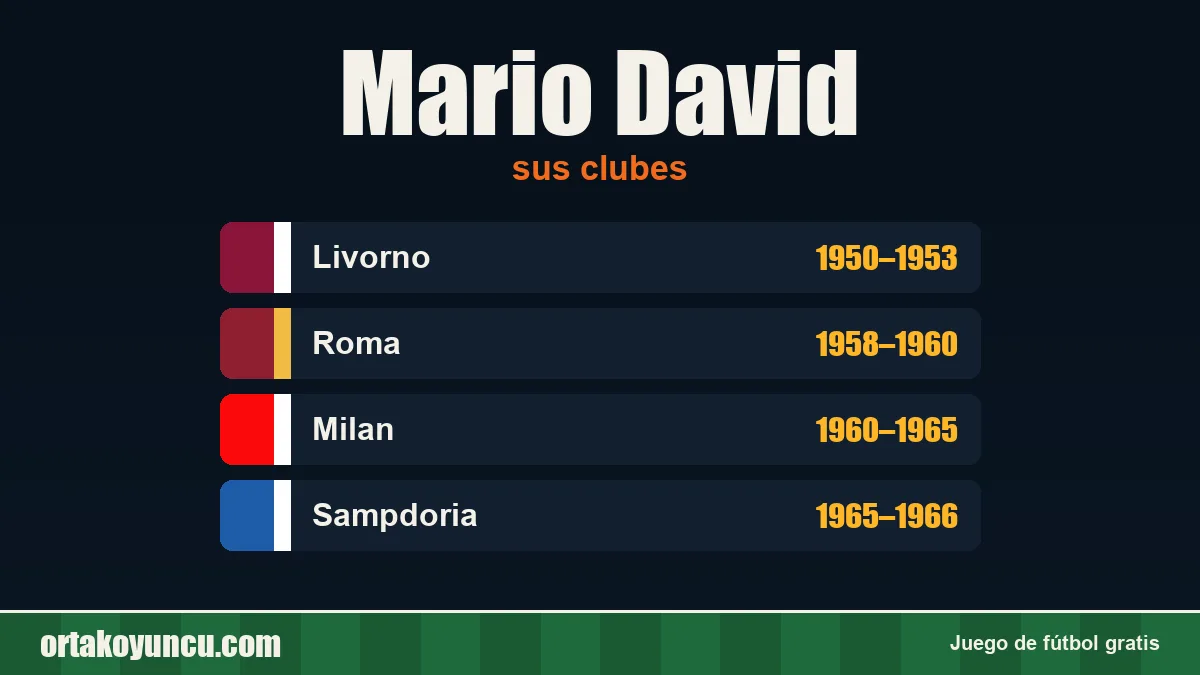 Mario David: clubes y años