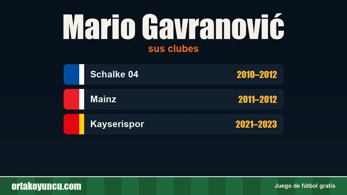 Mario Gavranović: clubes y años