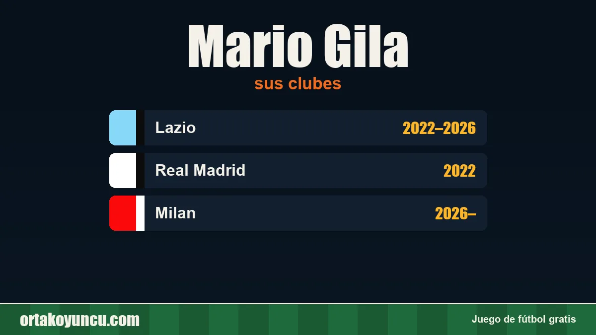 Mario Gila: clubes y años