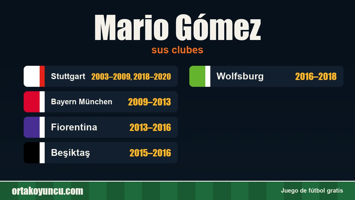 Mario Gómez: clubes y años