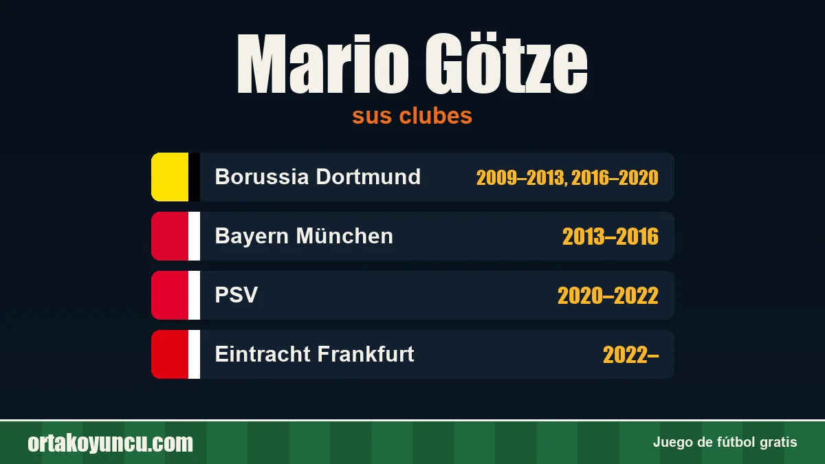 Mario Götze: clubes y años