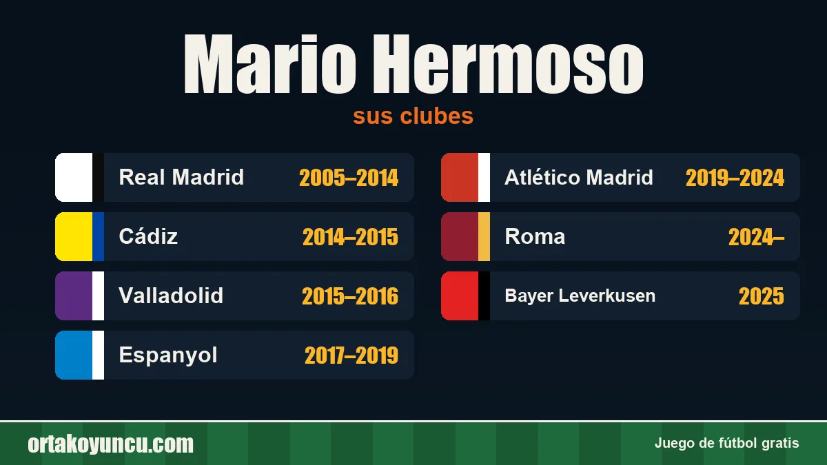 Mario Hermoso: clubes y años