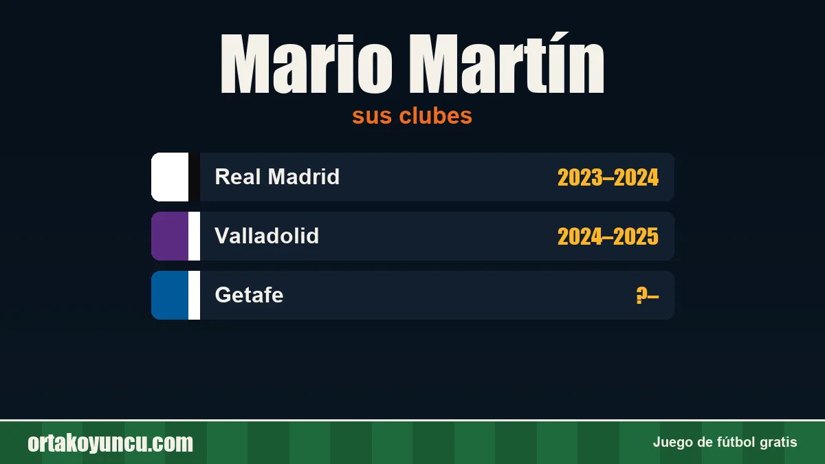 Mario Martín: clubes y años